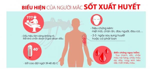 Người đàn ông ở quận Hoàn Kiếm, Hà Nội t‌ử von‌g vì sốt xuất huyết