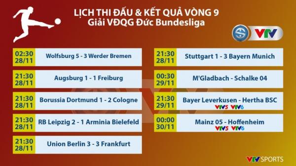 Dortmund 1-2 Cologne (Vòng 9 Bundesliga 2020/2021): Thất bại bất ngờ