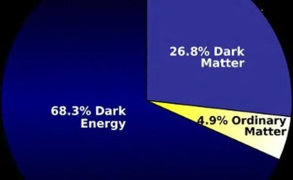 Phát hiện mới: Năng lượng tối và vật chất tối không hề tồn tại như giới khoa học vẫn nghĩ