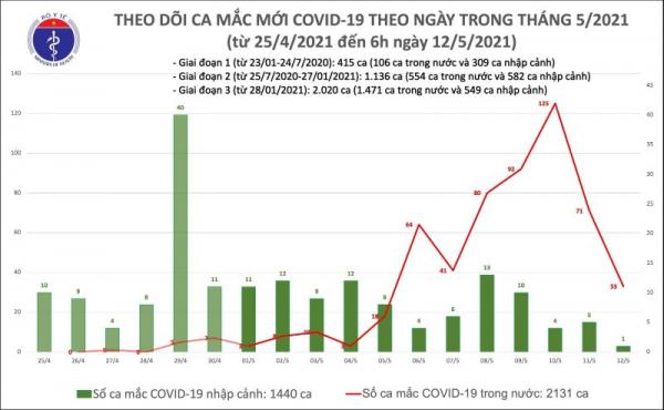 Tiếp tục ghi nhận nhiều ca mắc Covid-19 tại ổ dịch Công ty SJ Tech ở Bắc Giang