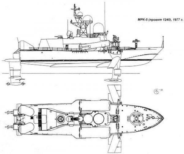 Báo Mỹ kinh ngạc trước “cơn bão tên lửa” của Hải quân Liên Xô