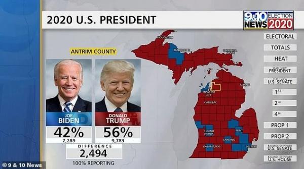6.000 phiếu của Trump tại Michigan bị chuyển nhầm cho Biden