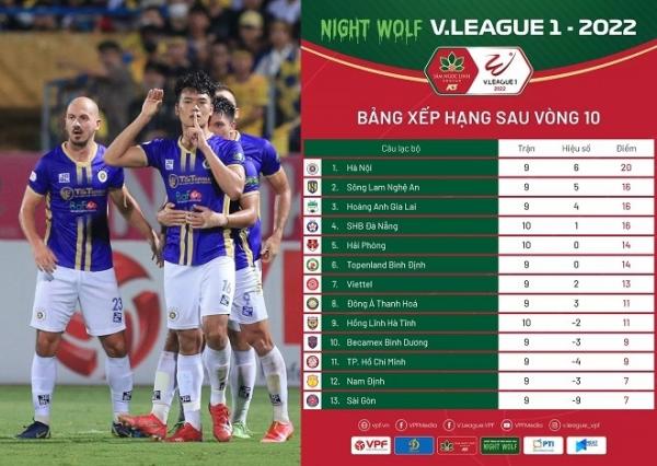 HLV Park thu về kết quả ngoài mong đợi, chốt người thay Đặng Văn Lâm ở ĐTVN sau trận Hà Nội vs SLNA