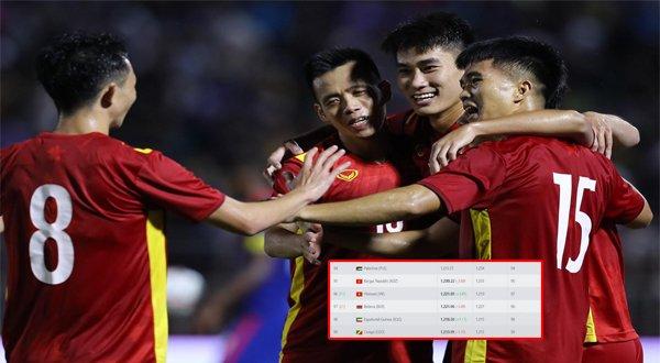FIFA tặng “quà lớn” cho ĐT Việt Nam trước ngày đấu Ấn Độ