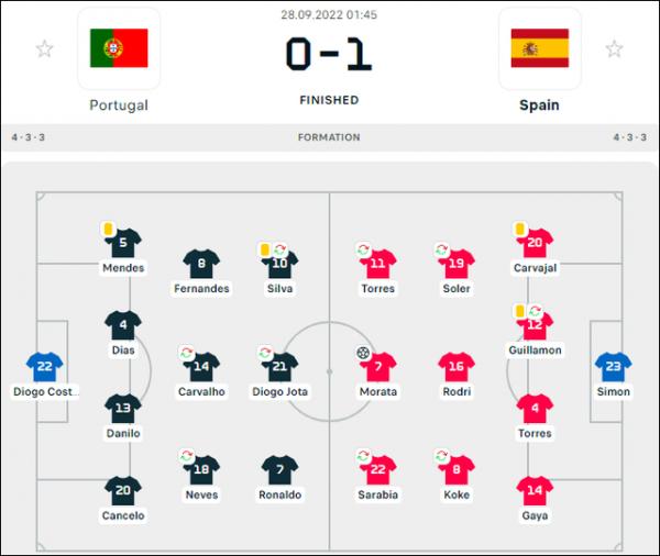 Bồ Đào Nha mất vé tranh vô địch Nations League ở phút 88