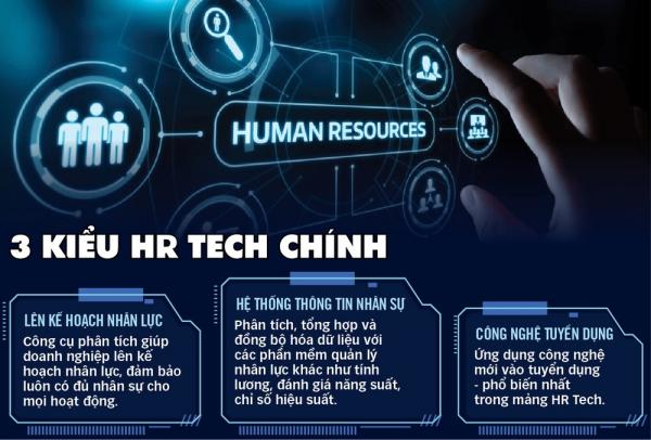 HR Tech nổi lên ở Việt Nam