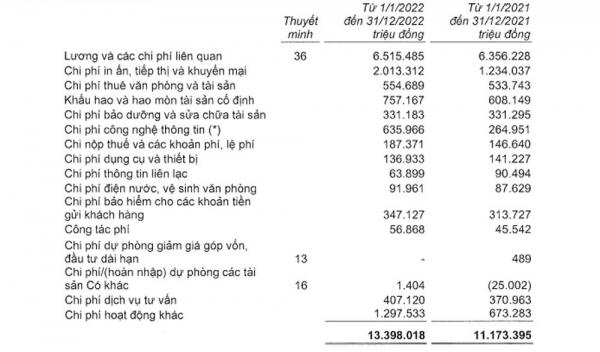 Tỷ phú Hồ Hùng Anh “bốc hơi” 700 triệu USD, lương nhân viên cao nhất hệ thống