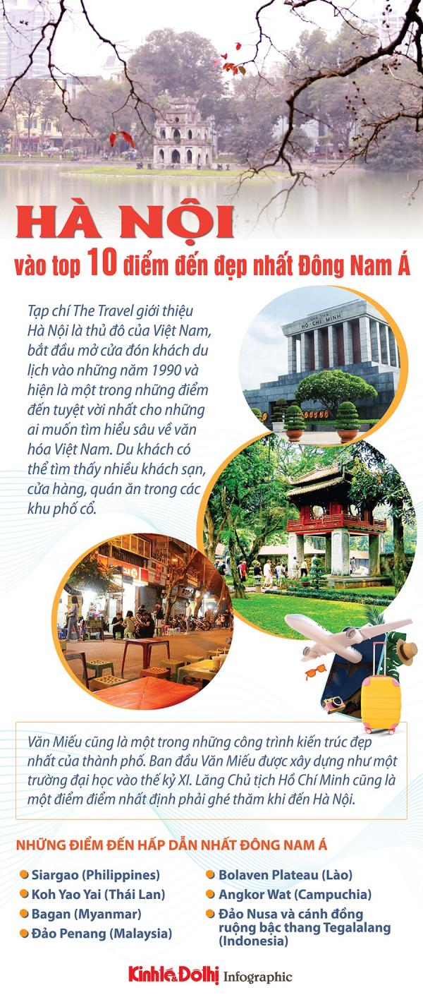 Hà Nội vào top 10 điểm đến đẹp nhất Đông Nam Á