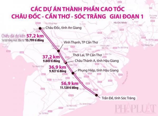 Khởi công đồng loạt các dự án thành phần cao tốc Châu Đốc – Cần Thơ – Sóc Trăng