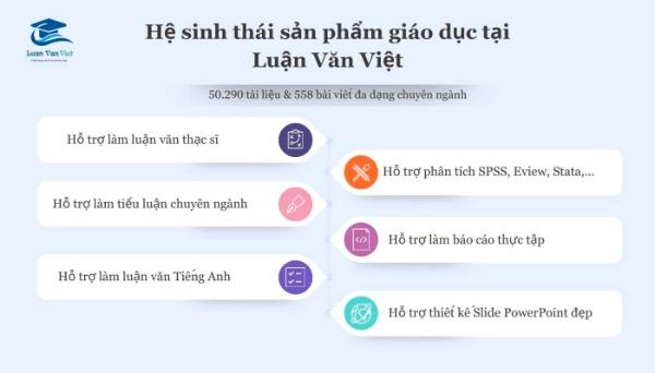 Luận Văn Việt- đơn vị cung cấp hệ sinh thái giáo dục chất lượng top đầu hiện nay