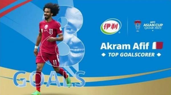 Hành trình vô địch, giành hết giải thưởng của Qatar tại Asian Cup