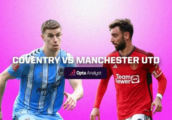 Nhận định Coventry vs MU, 21h30 ngày 21/4: Chờ bản lĩnh lên tiếng