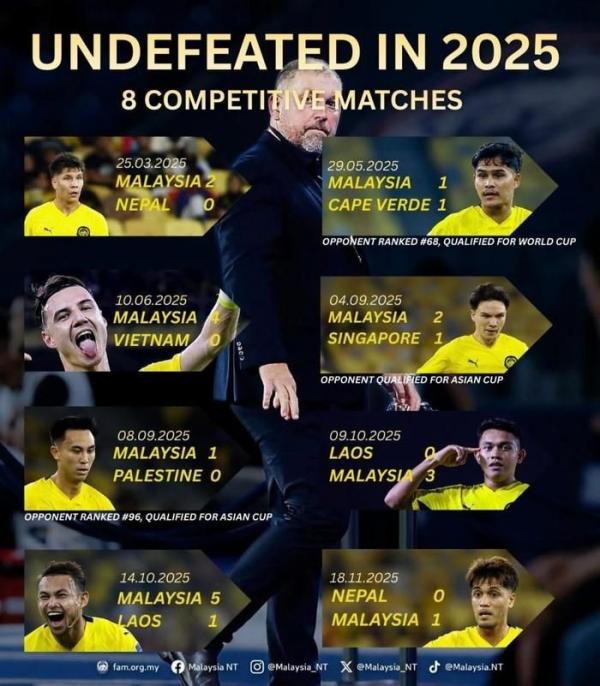 Malaysia có kỷ lục châu Á khi thắng tuyển Việt Nam